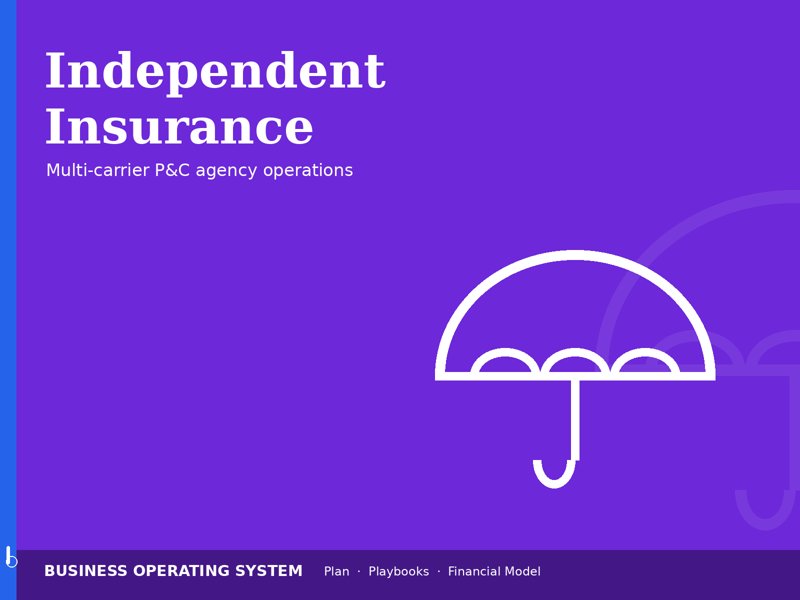 Independent Insurance Agency operating system